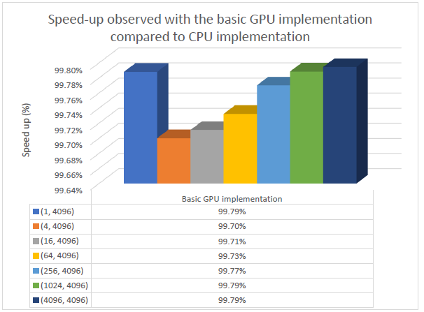 graph08